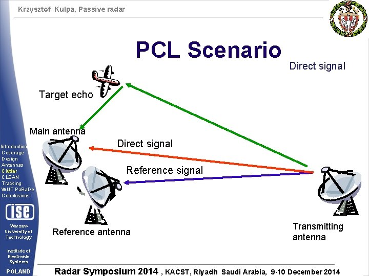 Krzysztof Kulpa, Passive radar PCL Scenario Direct signal Target echo Main antenna Introduction Coverage