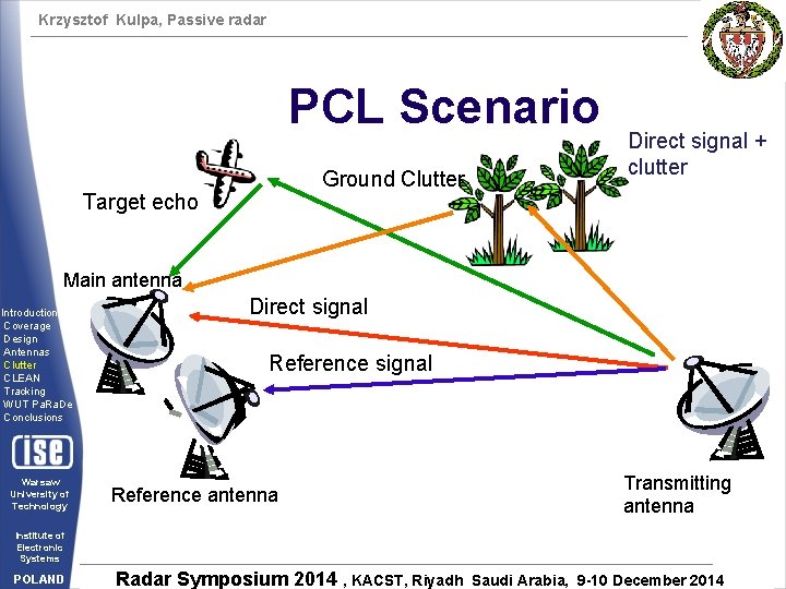 Krzysztof Kulpa, Passive radar PCL Scenario Ground Clutter Target echo Direct signal + clutter