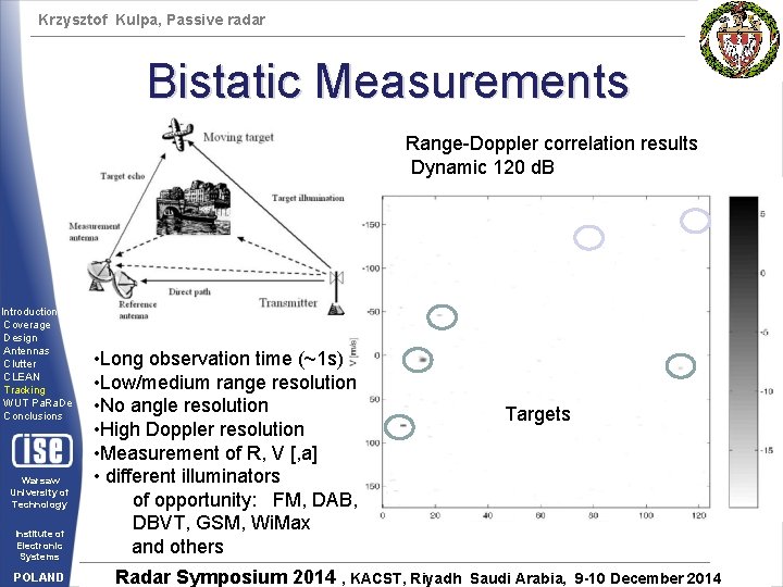 Krzysztof Kulpa, Passive radar Bistatic Measurements Range-Doppler correlation results Dynamic 120 d. B Introduction
