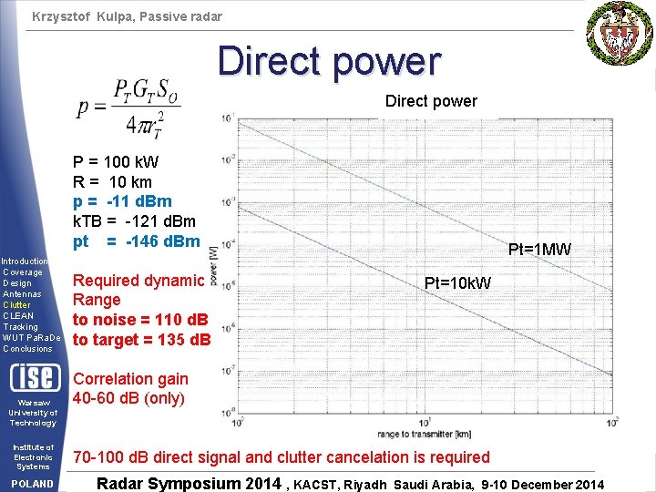 Krzysztof Kulpa, Passive radar Direct power P = 100 k. W R = 10