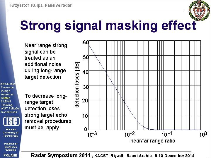 Krzysztof Kulpa, Passive radar Strong signal masking effect Introduction Coverage Design Antennas Clutter CLEAN