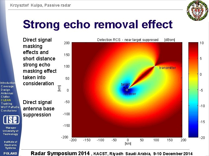 Krzysztof Kulpa, Passive radar Strong echo removal effect Warsaw University of Technology Institute of