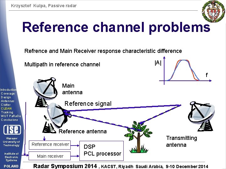 Krzysztof Kulpa, Passive radar Reference channel problems Refrence and Main Receiver response characteristic difference