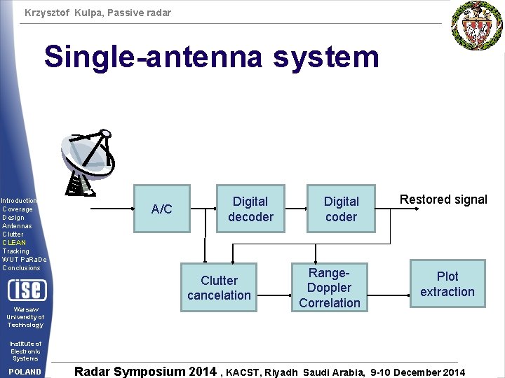 Krzysztof Kulpa, Passive radar Single-antenna system Introduction Coverage Design Antennas Clutter CLEAN Tracking WUT