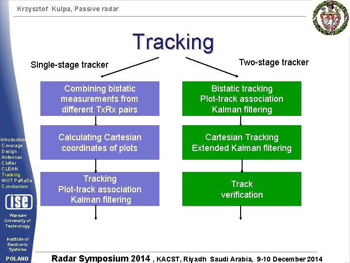 Krzysztof Kulpa, Passive radar Tracking Two-stage tracker Single-stage tracker Introduction Coverage Design Antennas Clutter