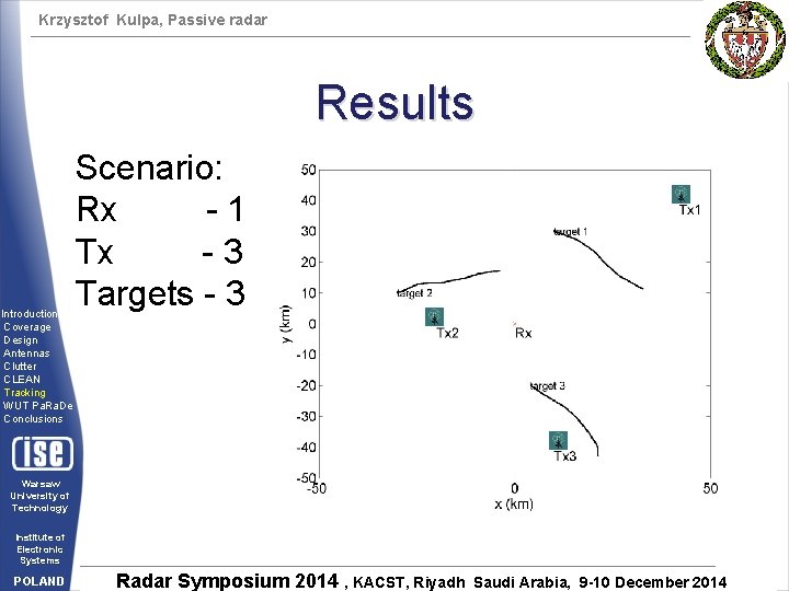 Krzysztof Kulpa, Passive radar Results Introduction Coverage Design Antennas Clutter CLEAN Tracking WUT Pa.