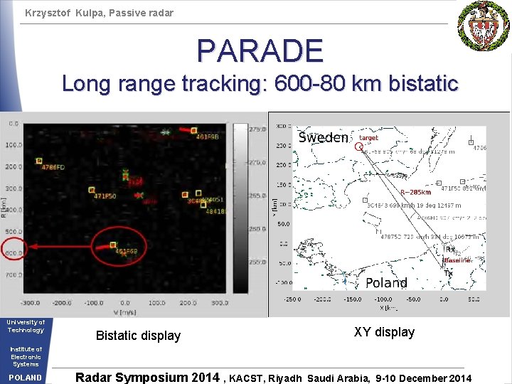 Krzysztof Kulpa, Passive radar PARADE Long range tracking: 600 -80 km bistatic Introduction Coverage