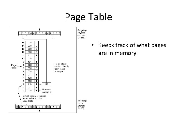 Page Table • Keeps track of what pages are in memory 