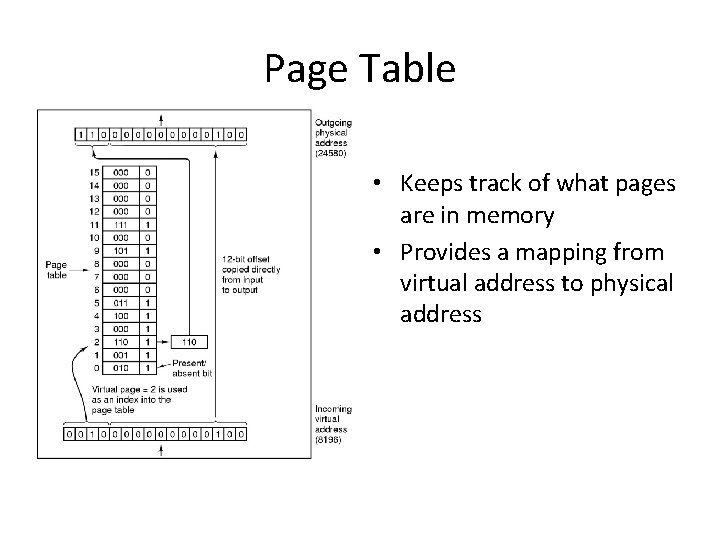 Page Table • Keeps track of what pages are in memory • Provides a