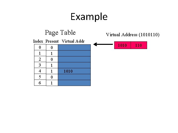 Example Page Table Index Present Virtual Addr 0 0 1 1 2 0 3