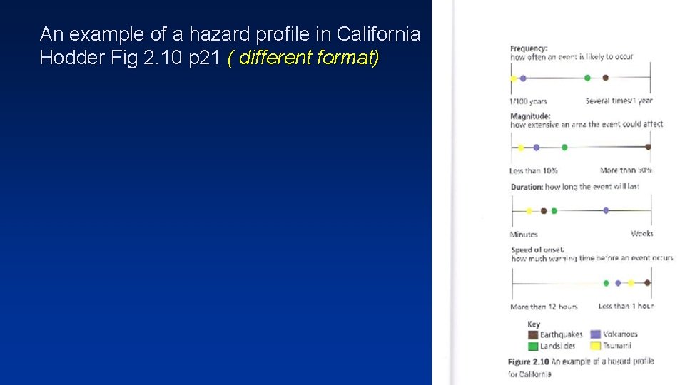 An example of a hazard profile in California Hodder Fig 2. 10 p 21