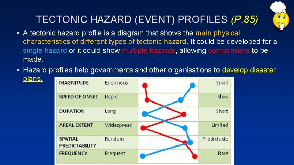 TECTONIC HAZARD (EVENT) PROFILES (P. 85) • A tectonic hazard profile is a diagram