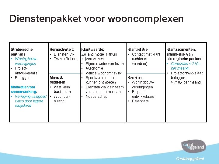 Dienstenpakket voor wooncomplexen Strategische partners: • Woningbouwverenigingen • Projectontwikkelaars • Beleggers Kernactiviteit: • Diensten