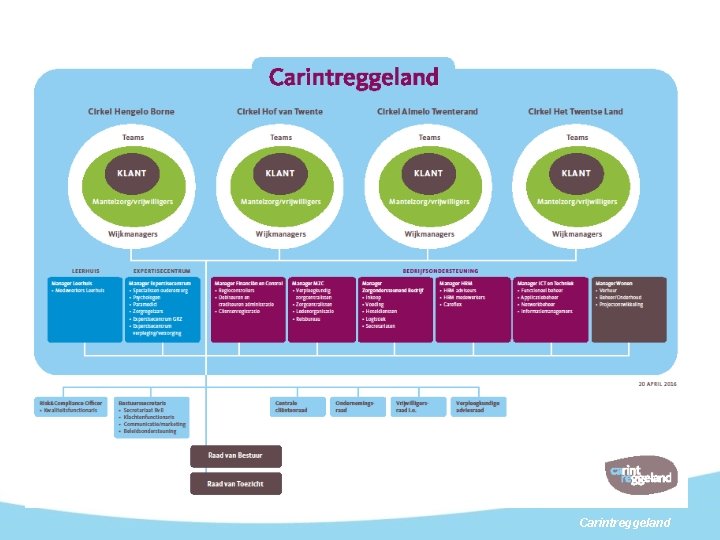 Carintreggeland 