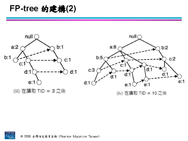 FP-tree 的建構(2) © 2008 台灣培生教育出版 (Pearson Education Taiwan) 