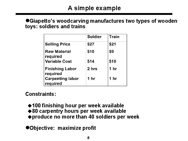  A simple example l. Giapetto’s woodcarving manufactures two types of wooden toys: soldiers