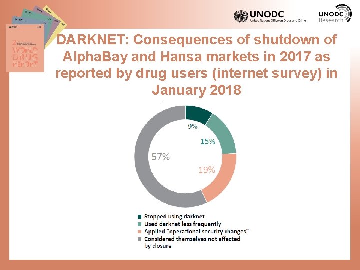 DARKNET: Consequences of shutdown of Alpha. Bay and Hansa markets in 2017 as reported