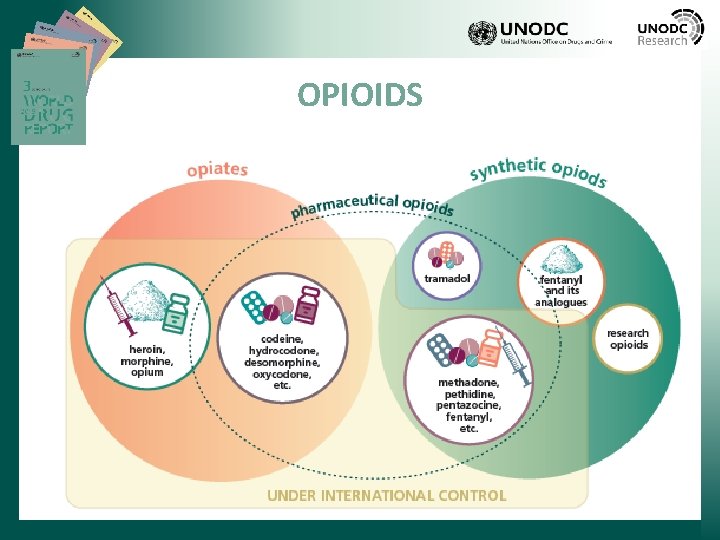 OPIOIDS 