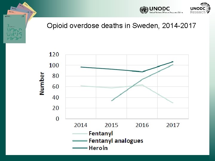 Opioid overdose deaths in Sweden, 2014 -2017 