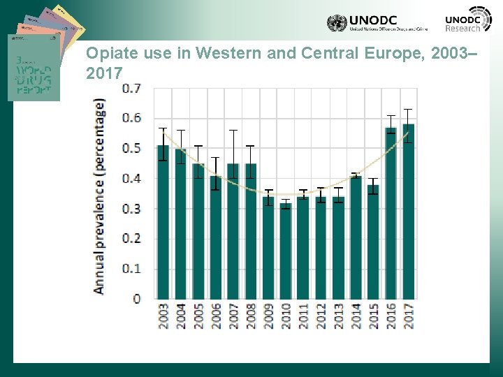 Opiate use in Western and Central Europe, 2003– 2017 