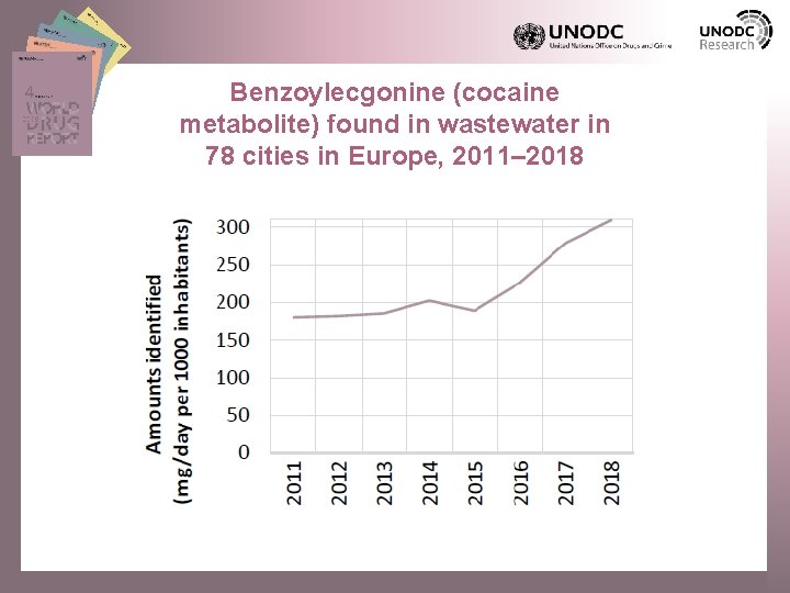Benzoylecgonine (cocaine metabolite) found in wastewater in 78 cities in Europe, 2011– 2018 