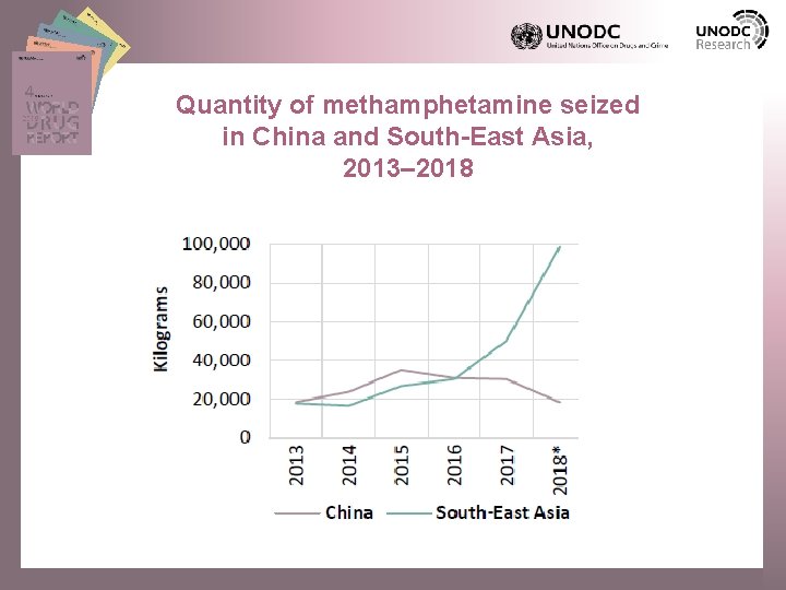 Quantity of methamphetamine seized in China and South-East Asia, 2013– 2018 