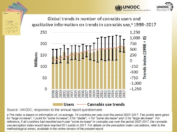 Global trends in number of cannabis users and qualitative information on trends in cannabis