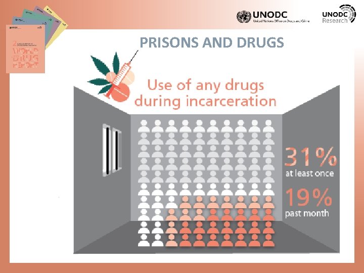 PRISONS AND DRUGS 