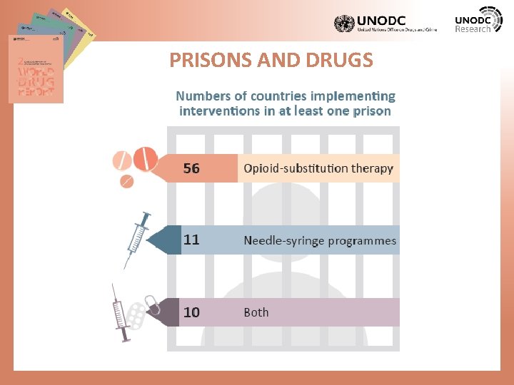 PRISONS AND DRUGS 