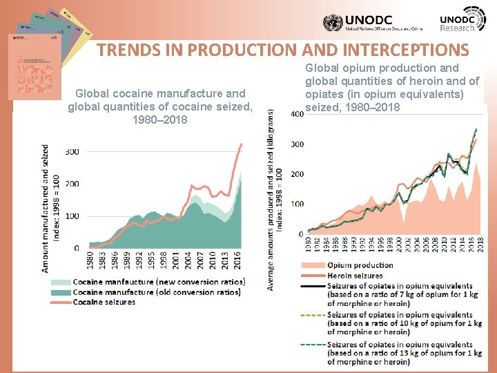 TRENDS IN PRODUCTION AND INTERCEPTIONS Global cocaine manufacture and global quantities of cocaine seized,