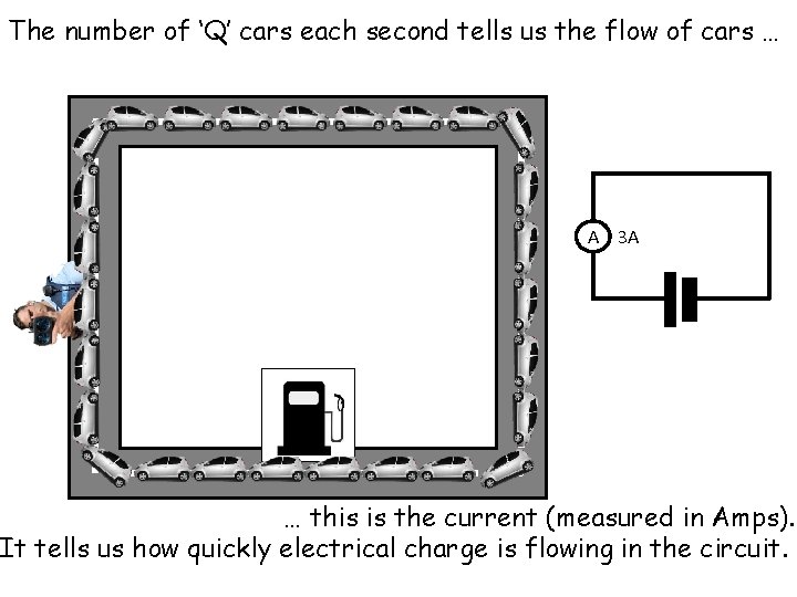 The number of ‘Q’ cars each second tells us the flow of cars … The number of ‘Q’ cars each second tells us the flow of cars …