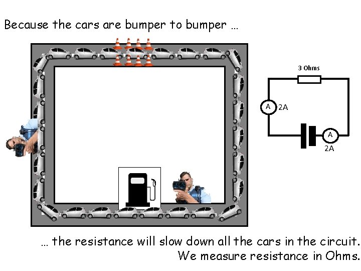 Because the cars are bumper to bumper … 3 Ohms A 2 A … Because the cars are bumper to bumper … 3 Ohms A 2 A …