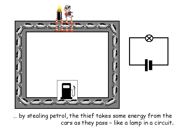 … by stealing petrol, the thief takes some energy from the cars as they … by stealing petrol, the thief takes some energy from the cars as they