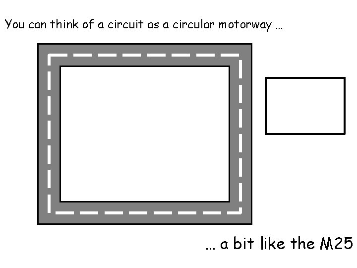 You can think of a circuit as a circular motorway … … a bit You can think of a circuit as a circular motorway … … a bit