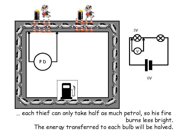 3 V V PD 6 V … each thief can only take half as 3 V V PD 6 V … each thief can only take half as
