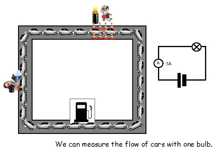 A 3 A We can measure the flow of cars with one bulb. A 3 A We can measure the flow of cars with one bulb.