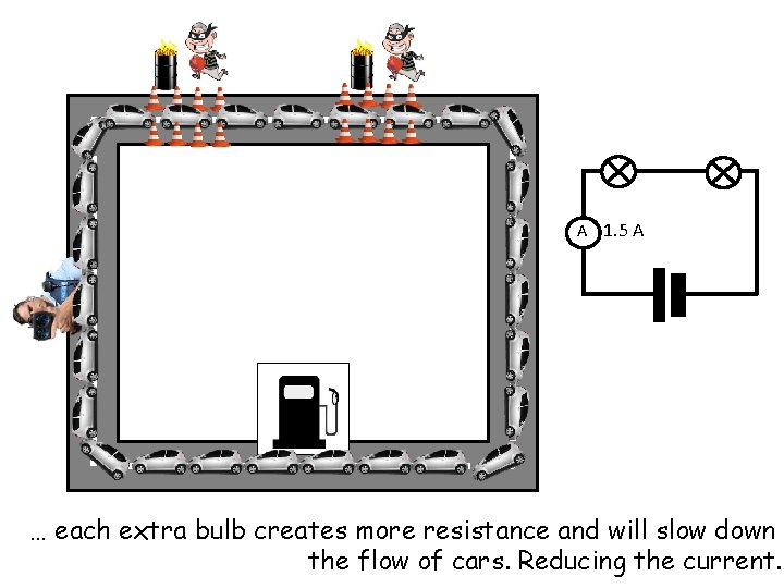 A 1. 5 A … each extra bulb creates more resistance and will slow A 1. 5 A … each extra bulb creates more resistance and will slow