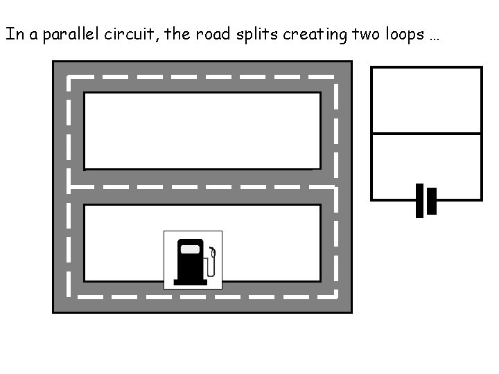 In a parallel circuit, the road splits creating two loops … In a parallel circuit, the road splits creating two loops …