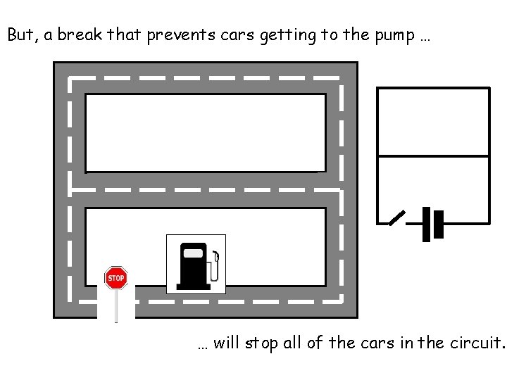 But, a break that prevents cars getting to the pump … … will stop But, a break that prevents cars getting to the pump … … will stop