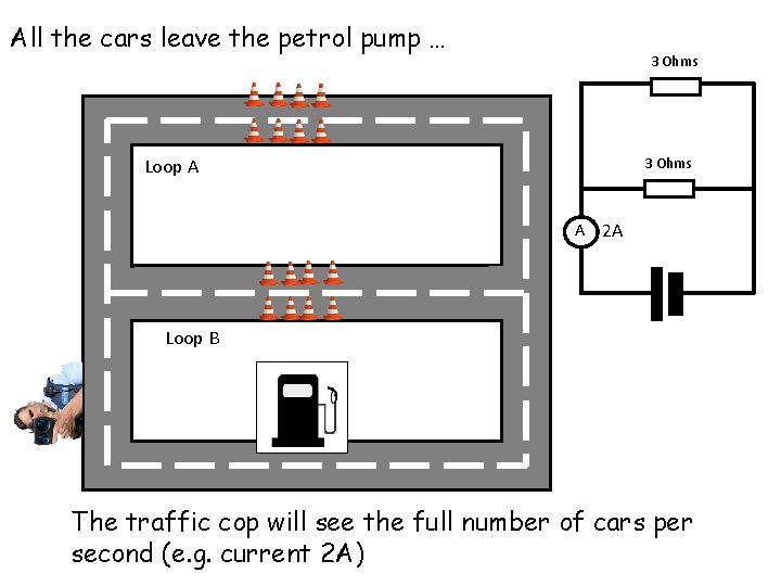 All the cars leave the petrol pump … 3 Ohms Loop A 3 Ohms All the cars leave the petrol pump … 3 Ohms Loop A 3 Ohms