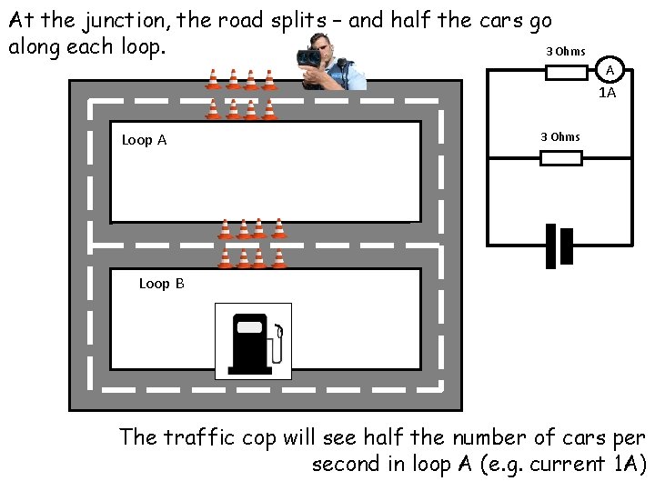 At the junction, the road splits – and half the cars go along each At the junction, the road splits – and half the cars go along each