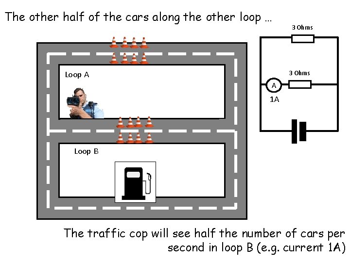 The other half of the cars along the other loop … Loop A 3 The other half of the cars along the other loop … Loop A 3