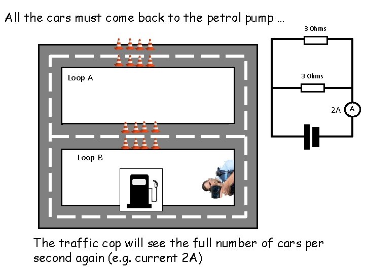 All the cars must come back to the petrol pump … Loop A 3 All the cars must come back to the petrol pump … Loop A 3