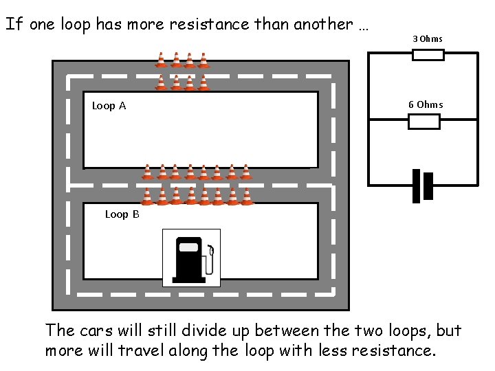 If one loop has more resistance than another … Loop A 3 Ohms 6 If one loop has more resistance than another … Loop A 3 Ohms 6