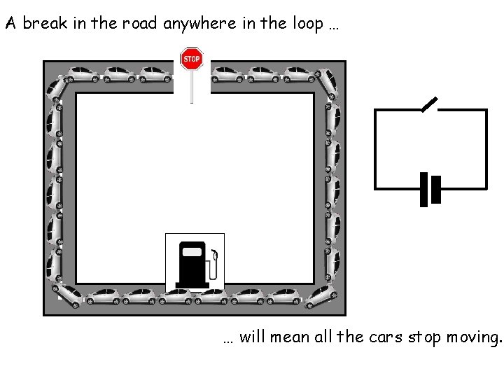 A break in the road anywhere in the loop … … will mean all A break in the road anywhere in the loop … … will mean all