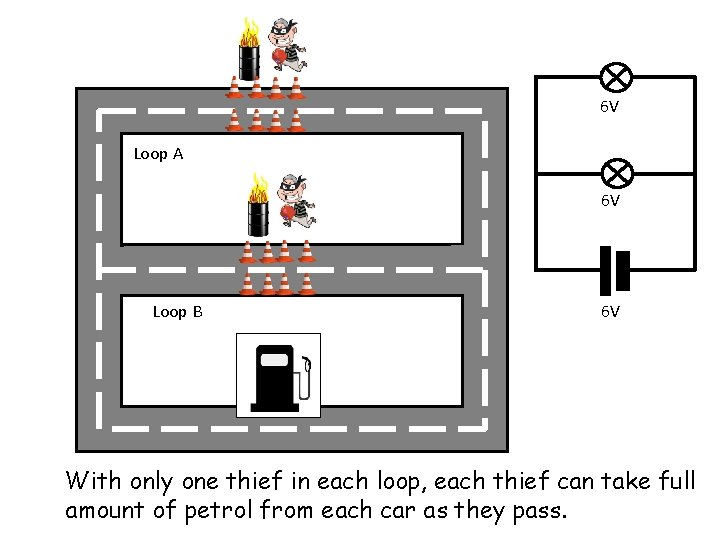 6 V Loop A 6 V Loop B 6 V With only one thief 6 V Loop A 6 V Loop B 6 V With only one thief