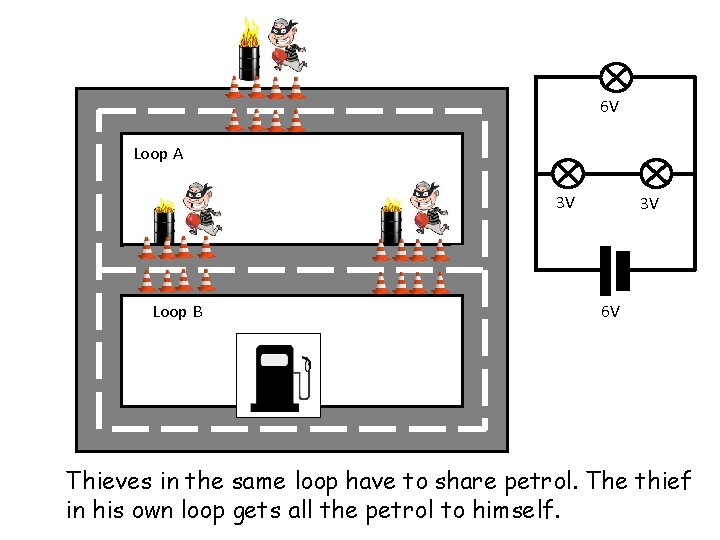 6 V Loop A 3 V Loop B 3 V 6 V Thieves in 6 V Loop A 3 V Loop B 3 V 6 V Thieves in