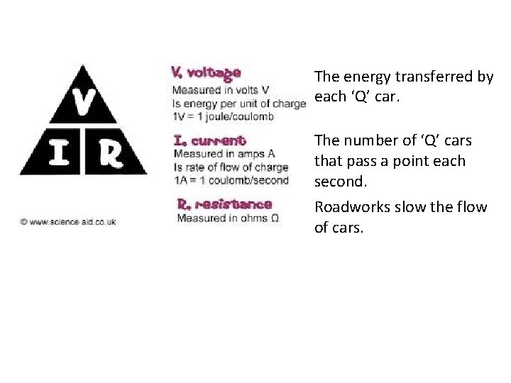The energy transferred by each ‘Q’ car. The number of ‘Q’ cars that pass The energy transferred by each ‘Q’ car. The number of ‘Q’ cars that pass