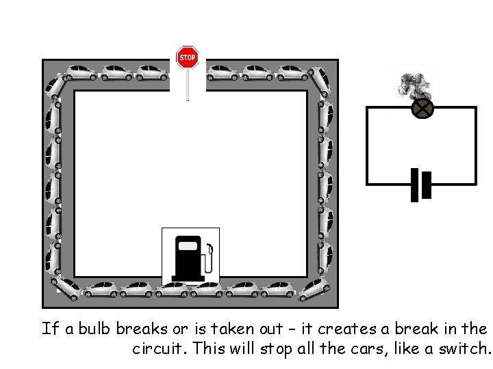 If a bulb breaks or is taken out – it creates a break in If a bulb breaks or is taken out – it creates a break in