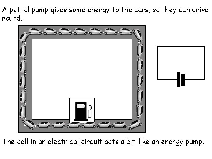 A petrol pump gives some energy to the cars, so they can drive round. A petrol pump gives some energy to the cars, so they can drive round.
